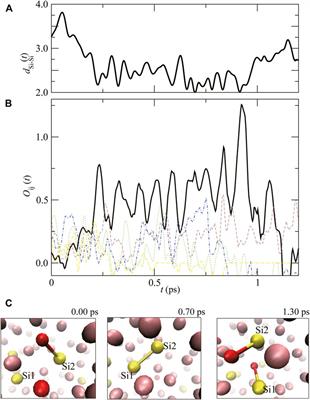Ab Initio Molecular–Dynamics Study of Structural and Bonding Properties of Liquid Fe–Light–Element–O Systems Under High Pressure